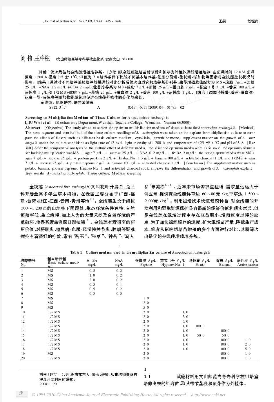 金线莲组织培养增殖培养基的筛选