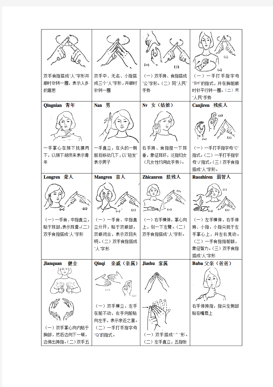 中国手语 学习