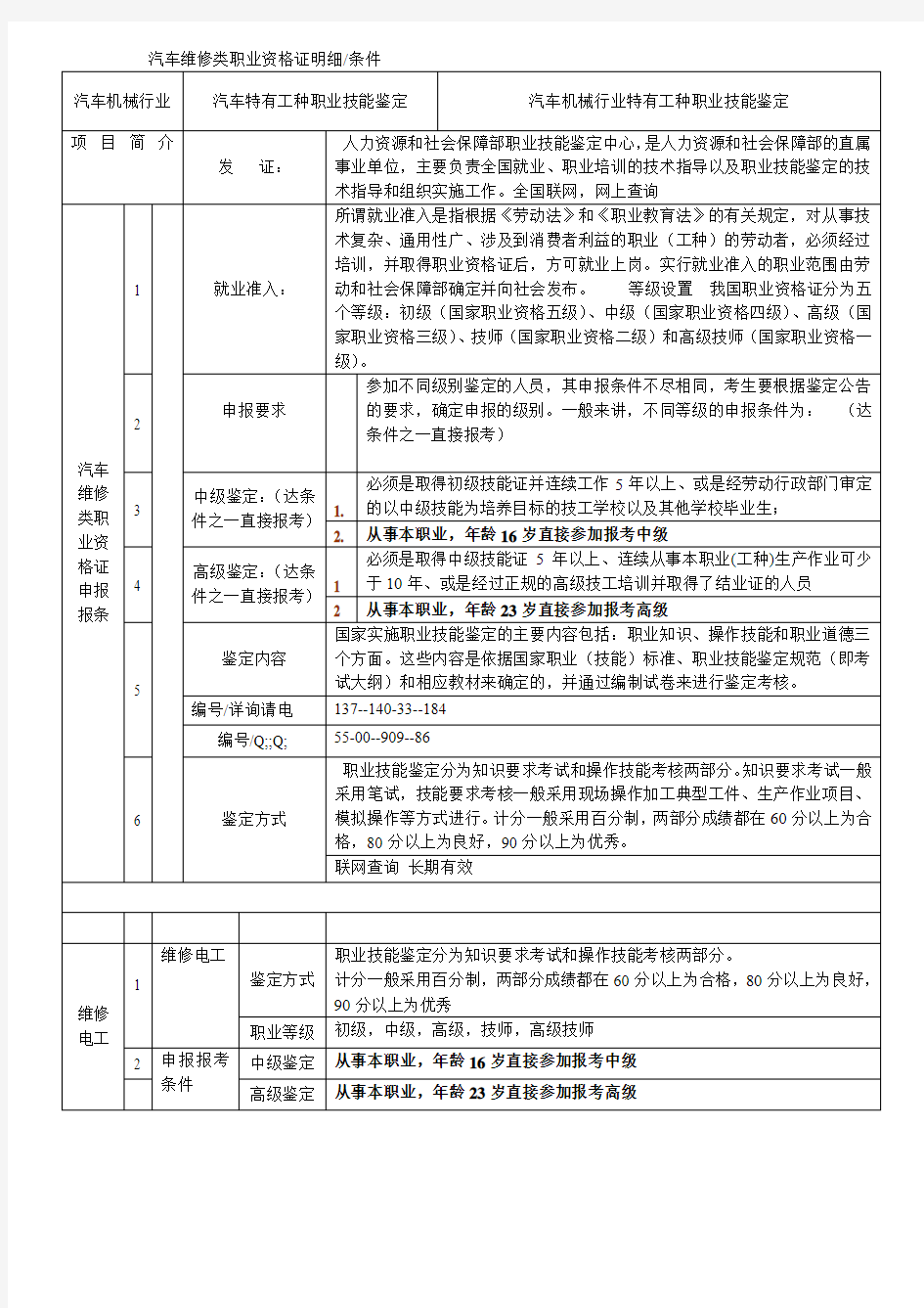深圳市汽车维修类-维修电工 职业资格证报考课程条件 初级 中级 高级技师