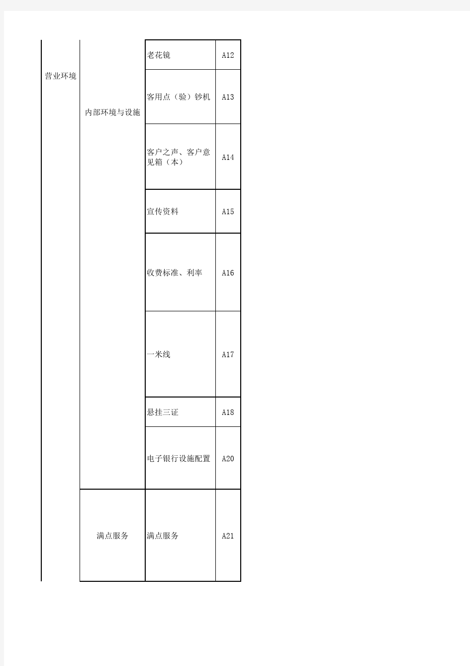 2015年银行业神秘人检查标准