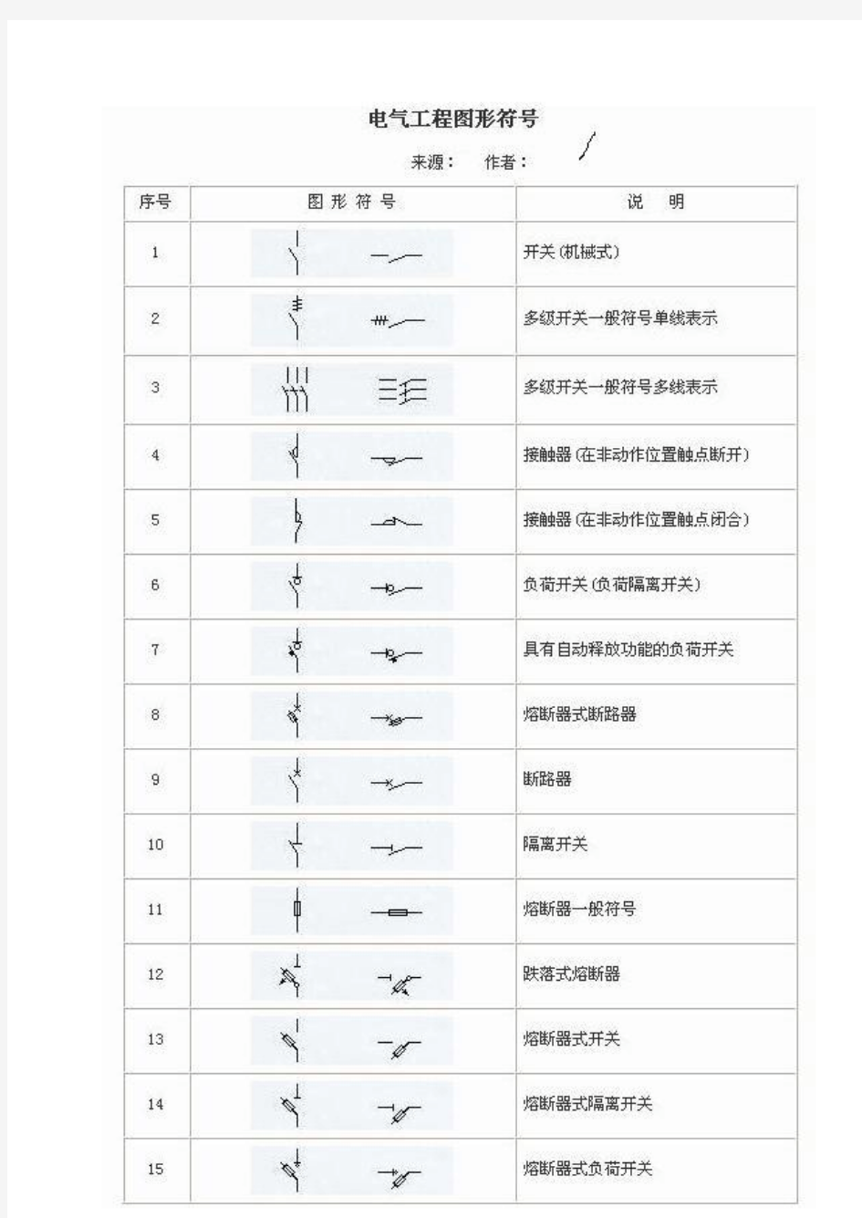 电气常用图形符号