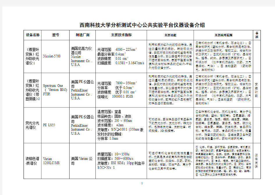 西南科技大学分析测试中心公共实验平台仪器设备介绍