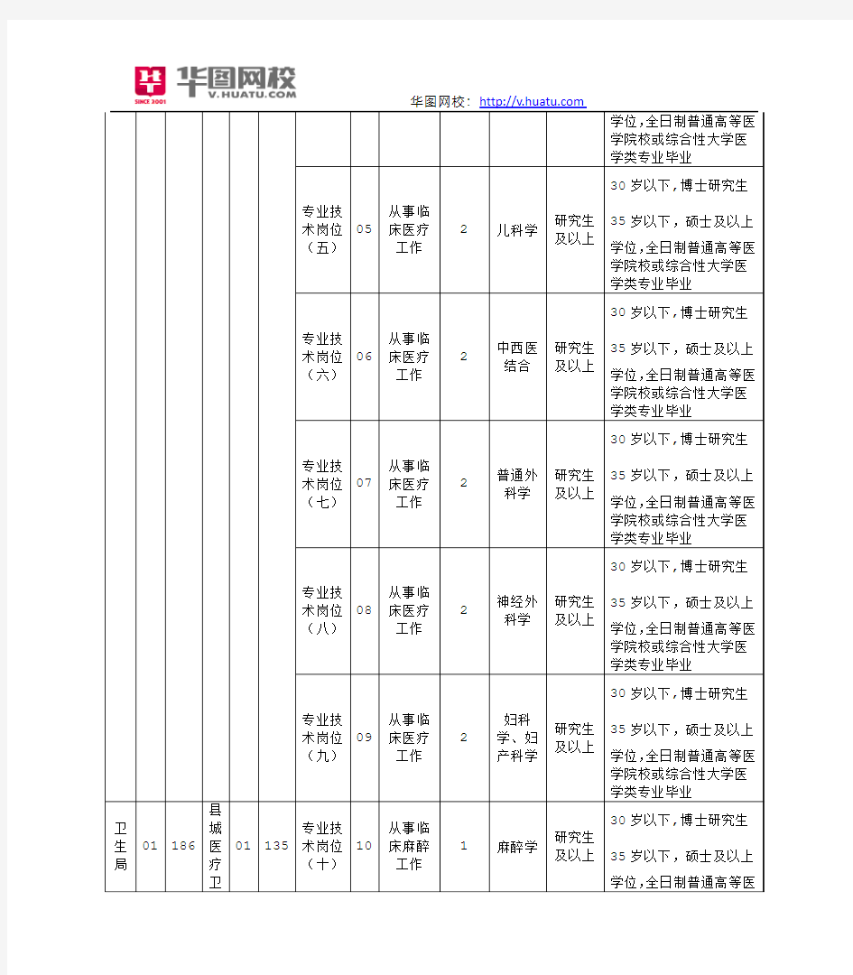 天津静海县卫生系统事业单位2015年招聘职位表下载