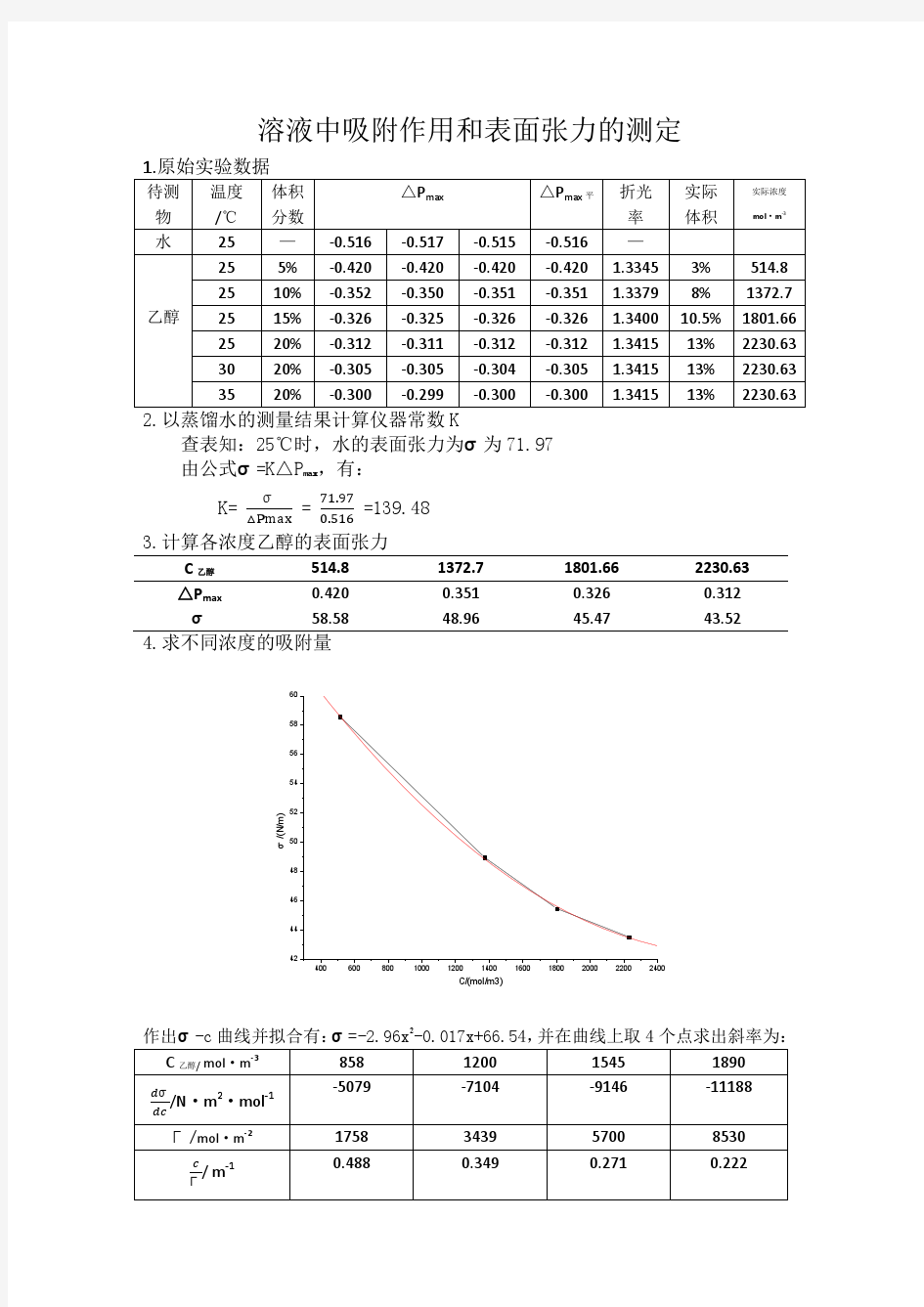 溶液中吸附作用和表面张力的测定