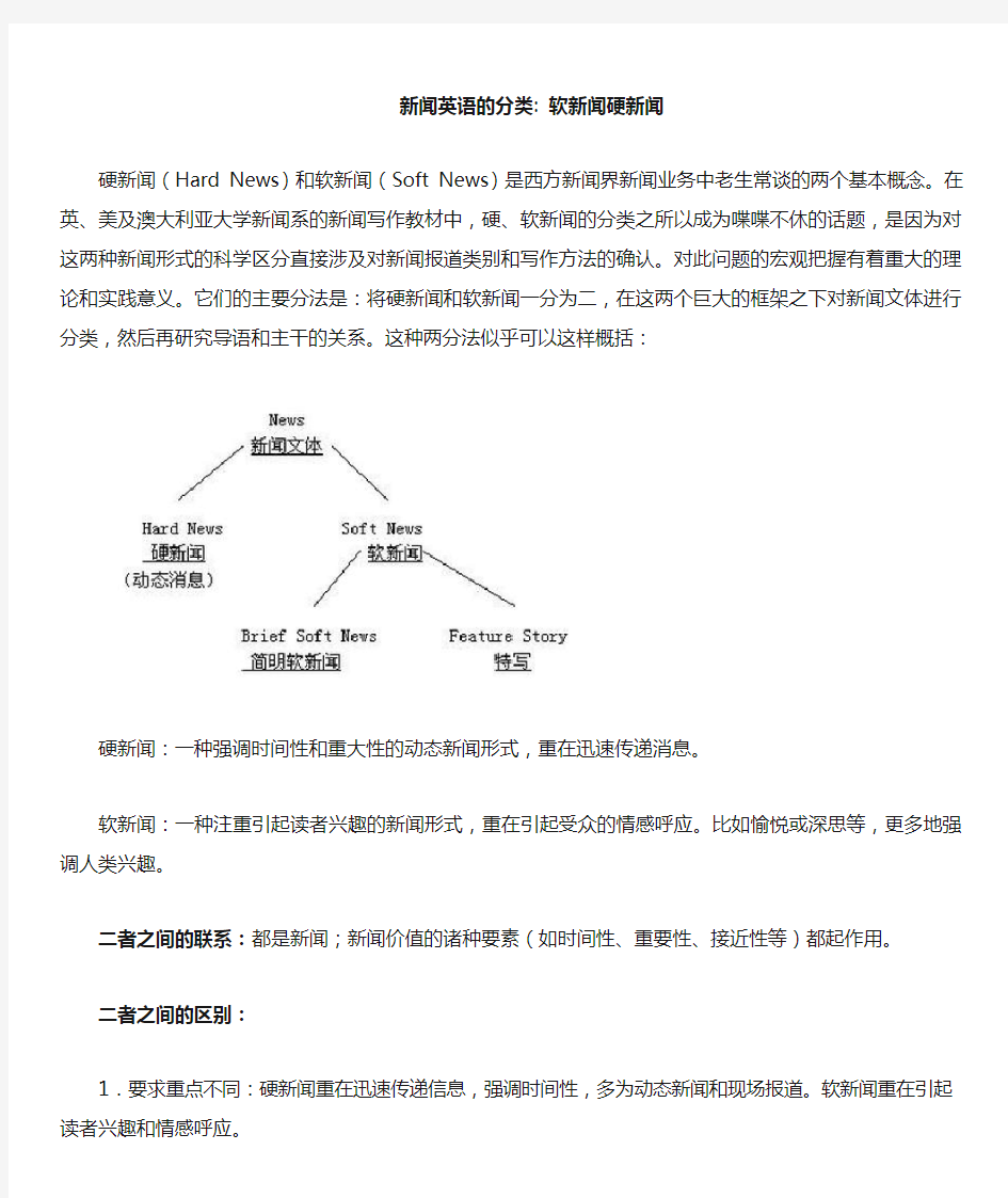 英美报刊选读36新闻英语的分类 软新闻硬新闻