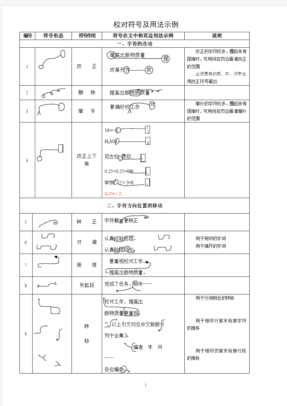 校对符号