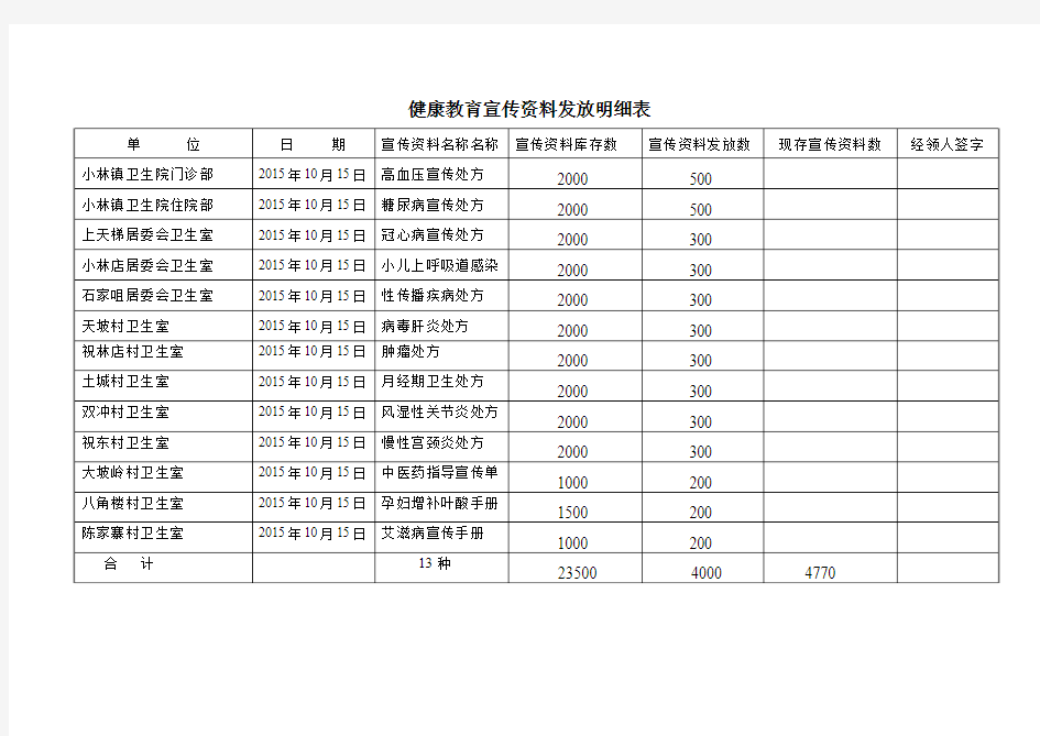 健康教育宣传资料发放明细表