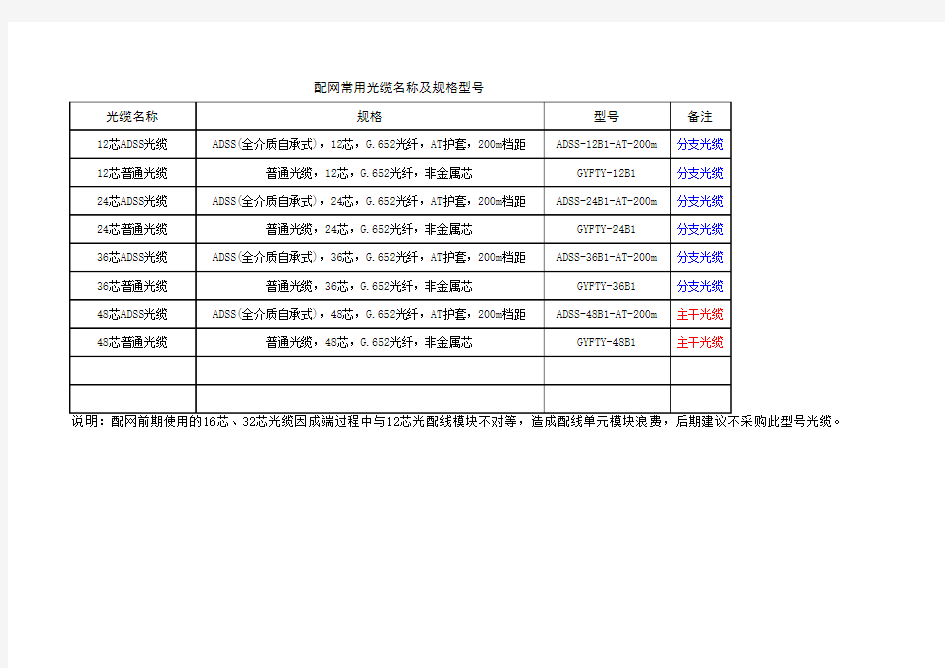 配网常用光缆名称及规格型号