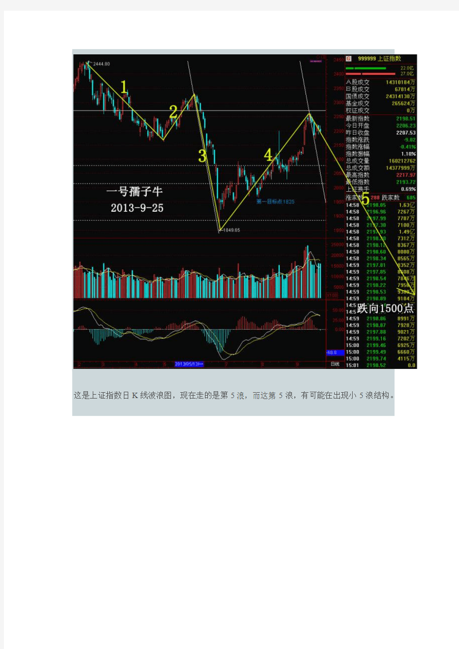 中国股市大揭秘 揭开中国特色波浪的神秘面纱(一)