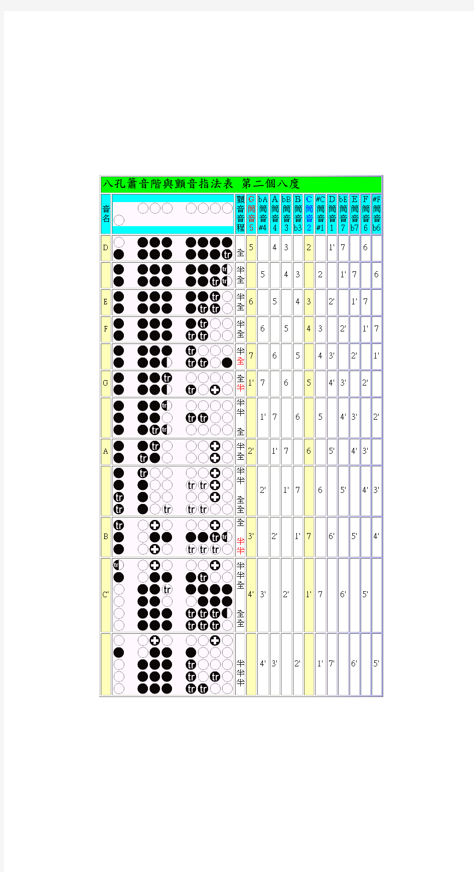 8孔洞箫指法表