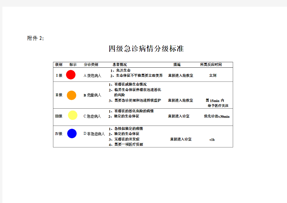 四级急诊病情分级标准