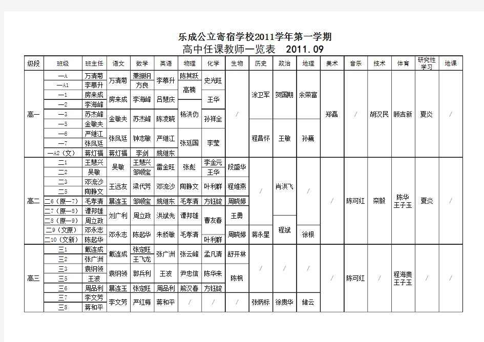 任课一览表