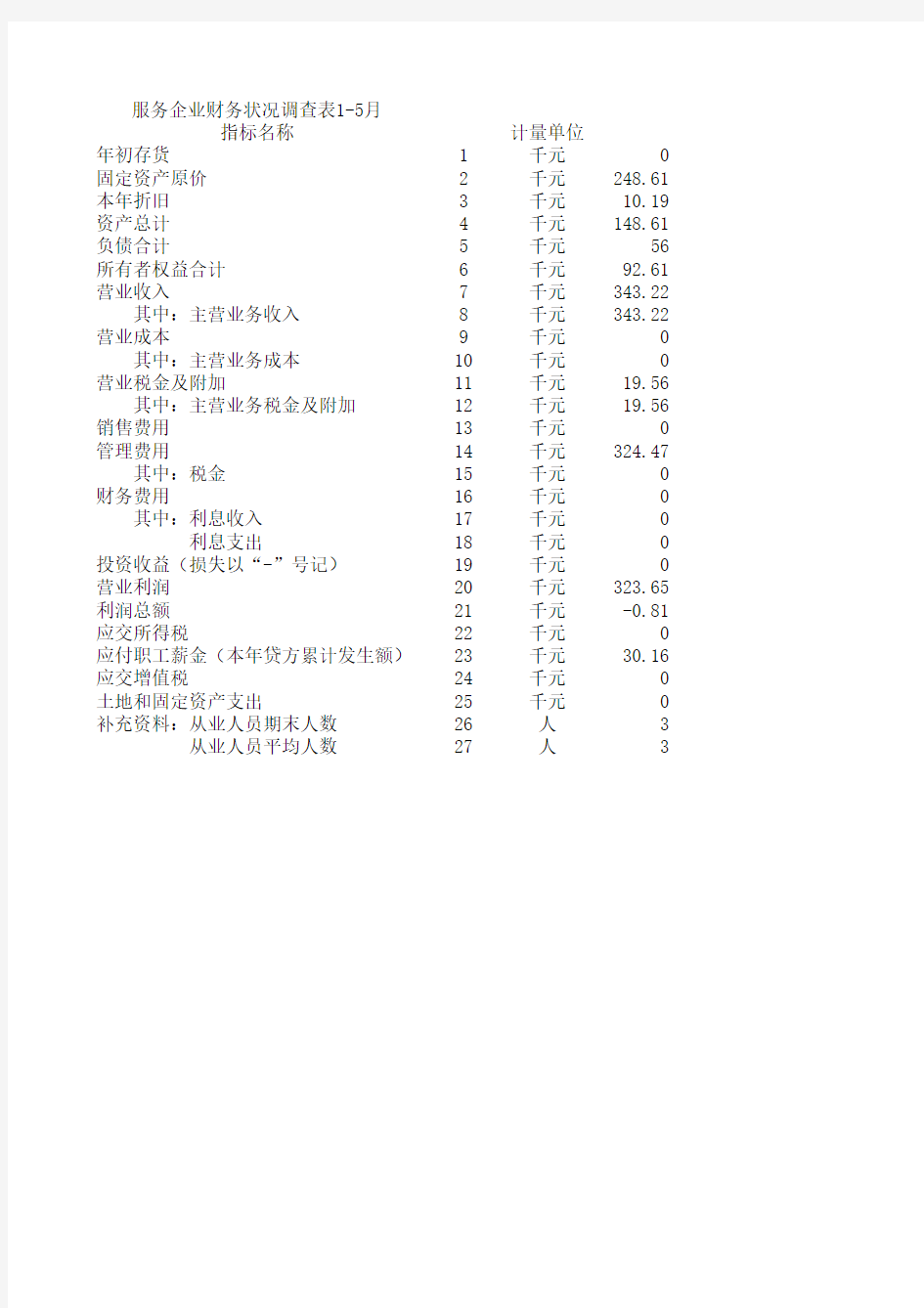 企业财务状况调查表