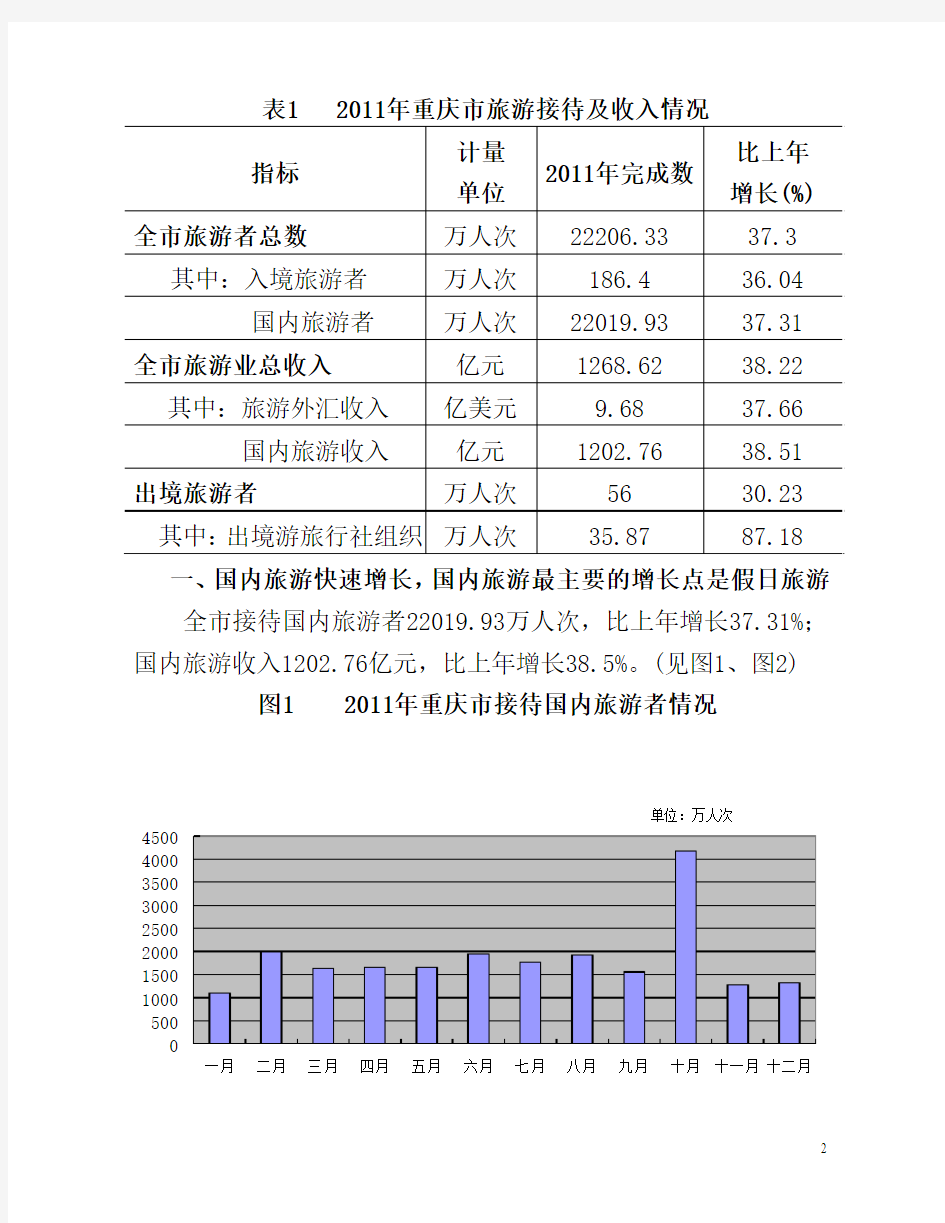 重庆市旅游业2011年统计公报