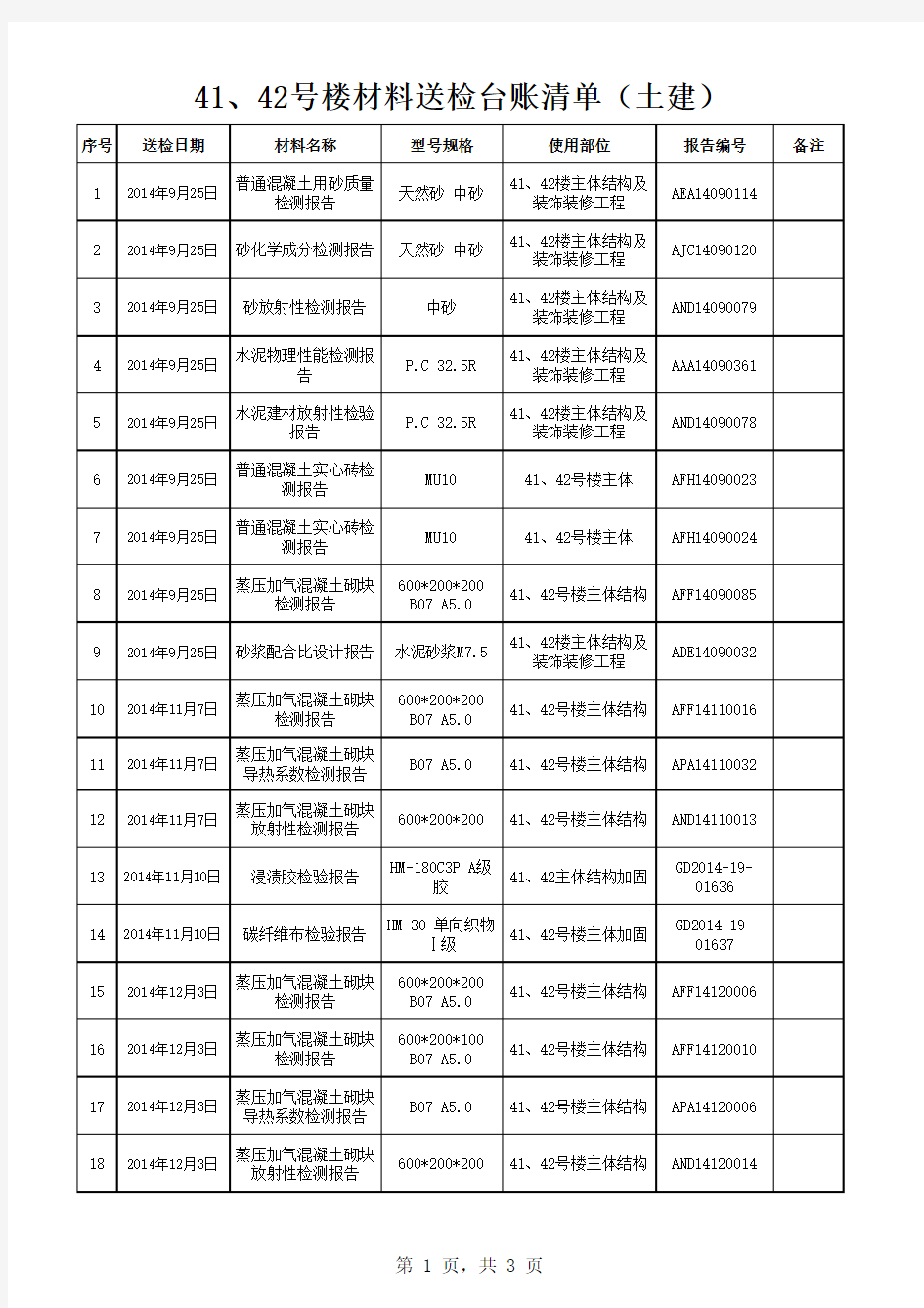 建筑工程材料送检台账