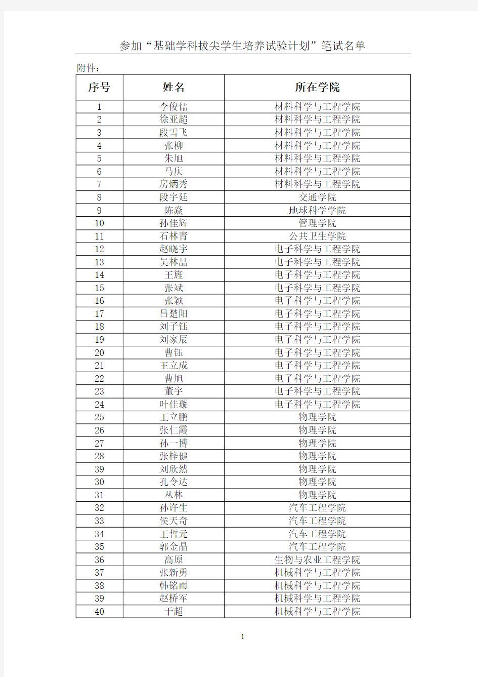 吉大2013英语二级班笔试名单