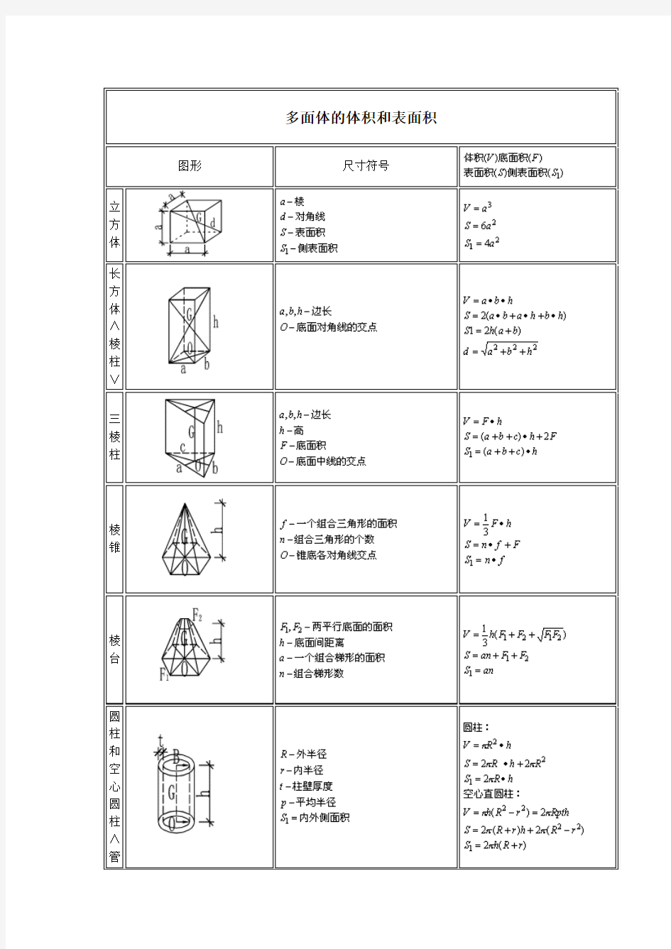 施工建筑工程计算公式大全