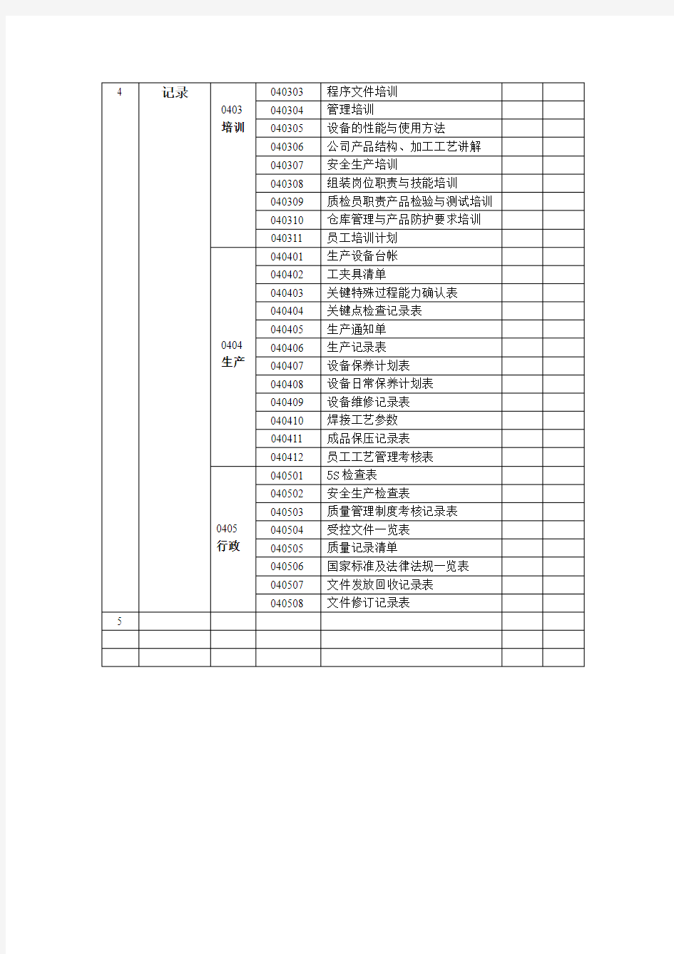 生产许可证资料文件清单