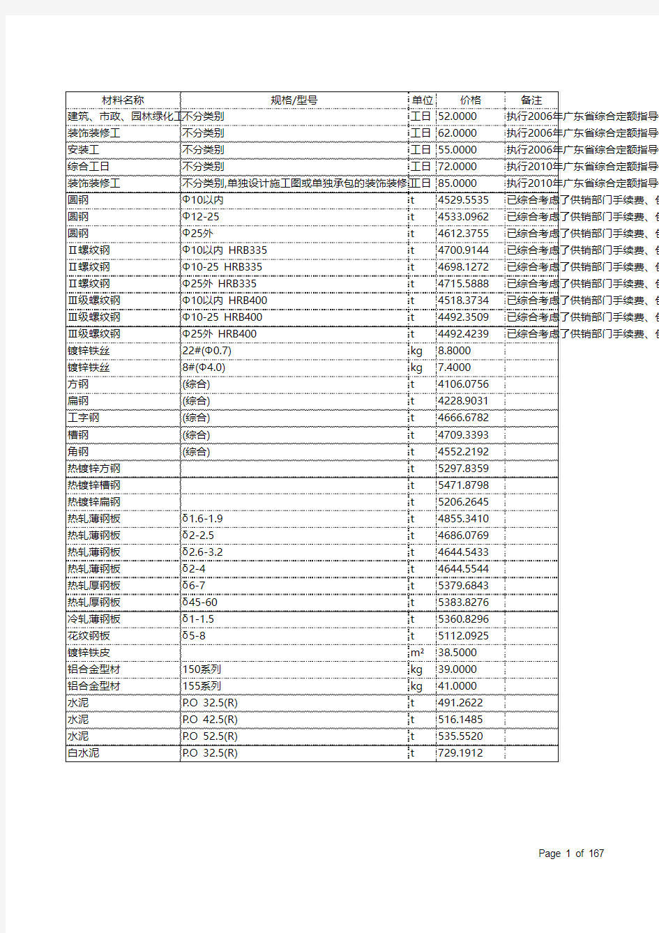 惠州2013年1月信息价