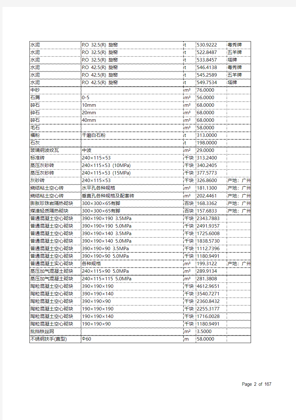 惠州2013年1月信息价