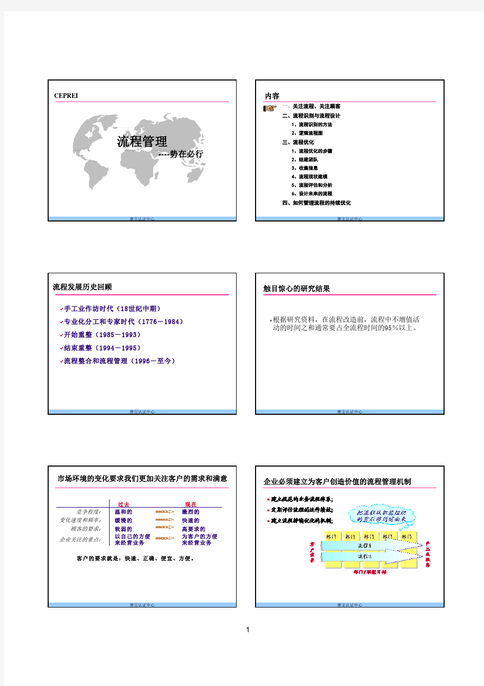 流程管理的重要性