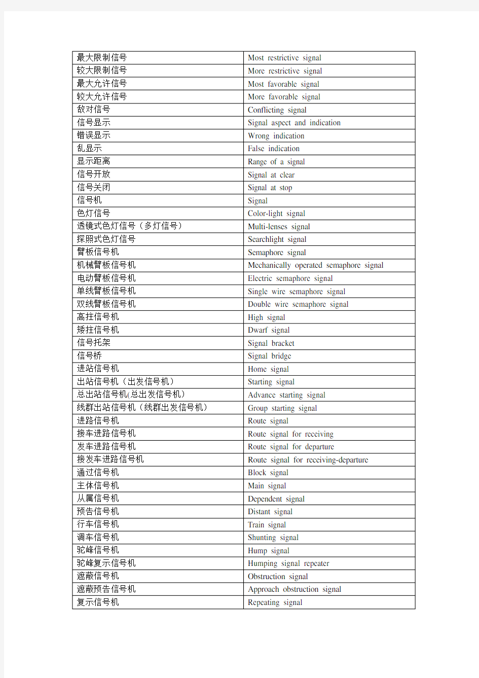铁道信号名词术语_TB454-81简版