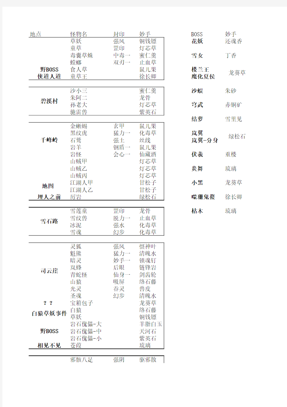 仙五前传怪物封印及偷窃汇总