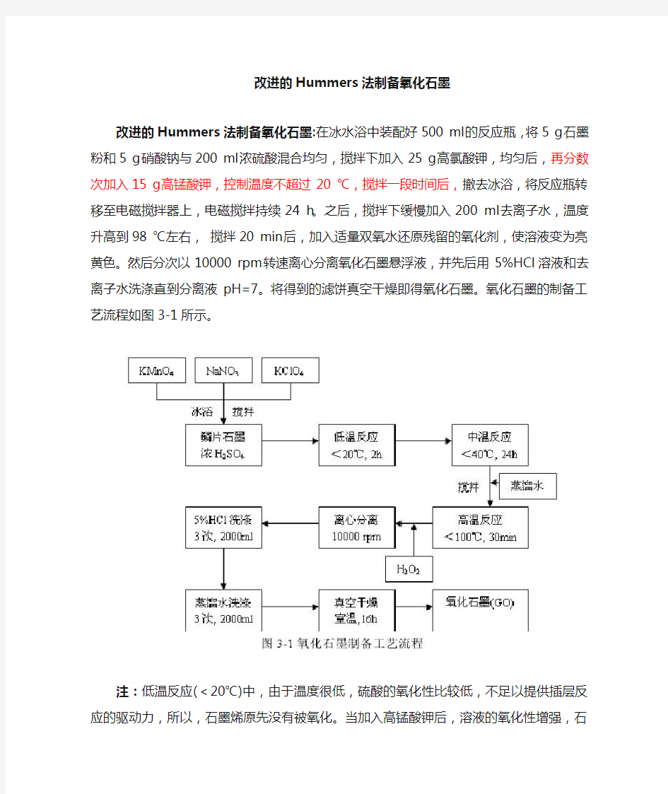 石墨烯制方法：Hummers法