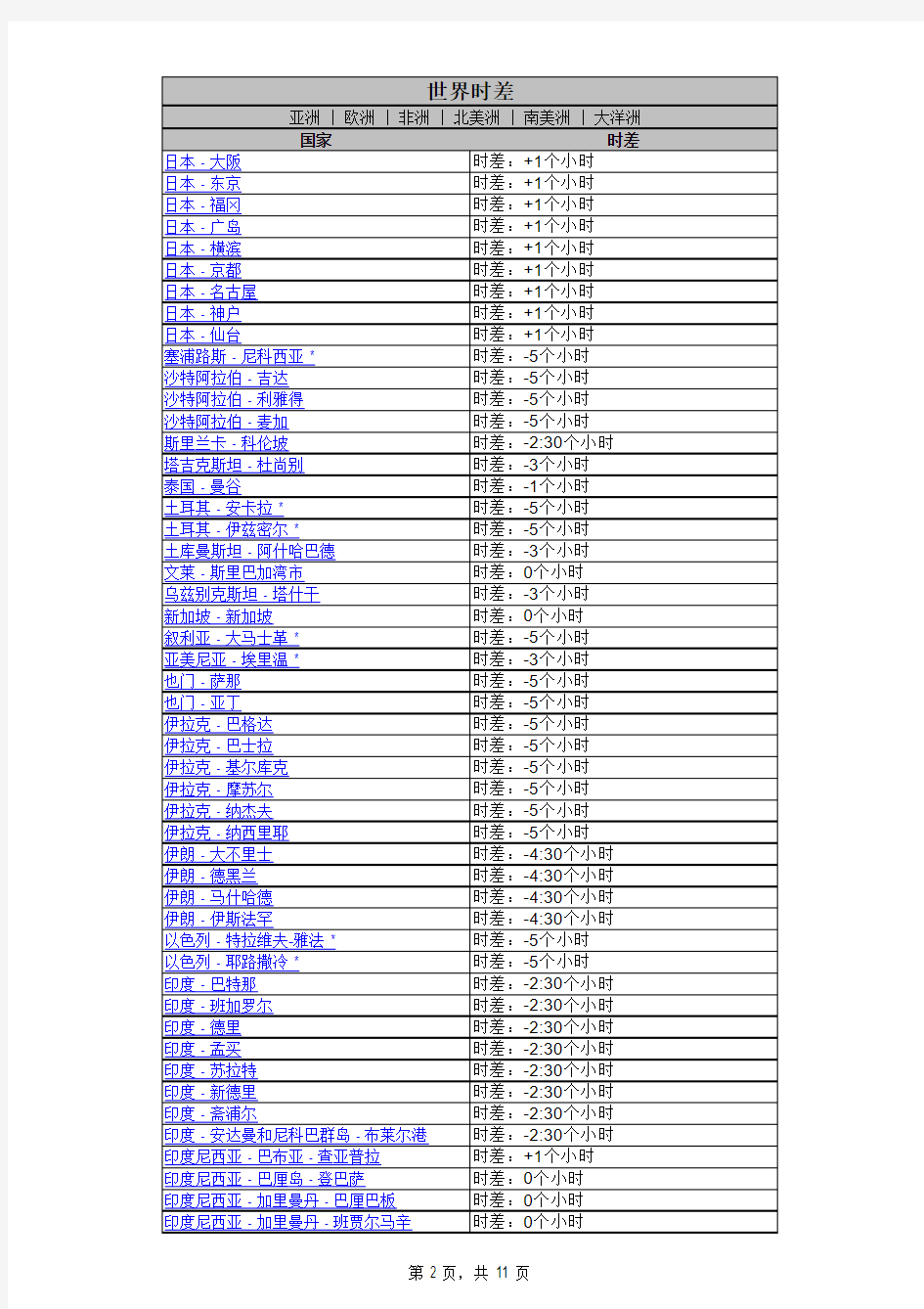 世界各国与中国时差查询表