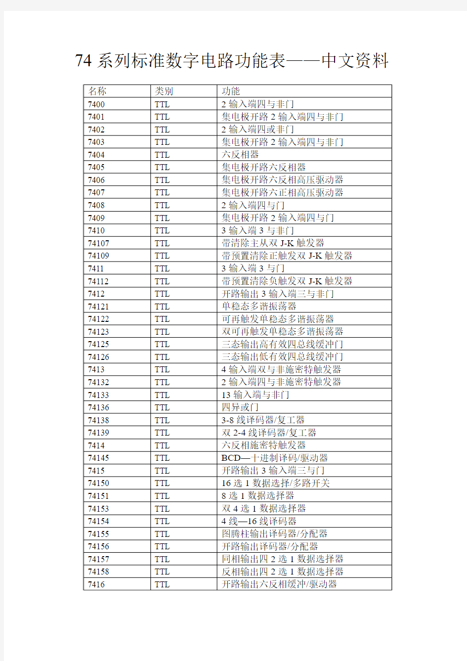 74系列芯片功能表汇总