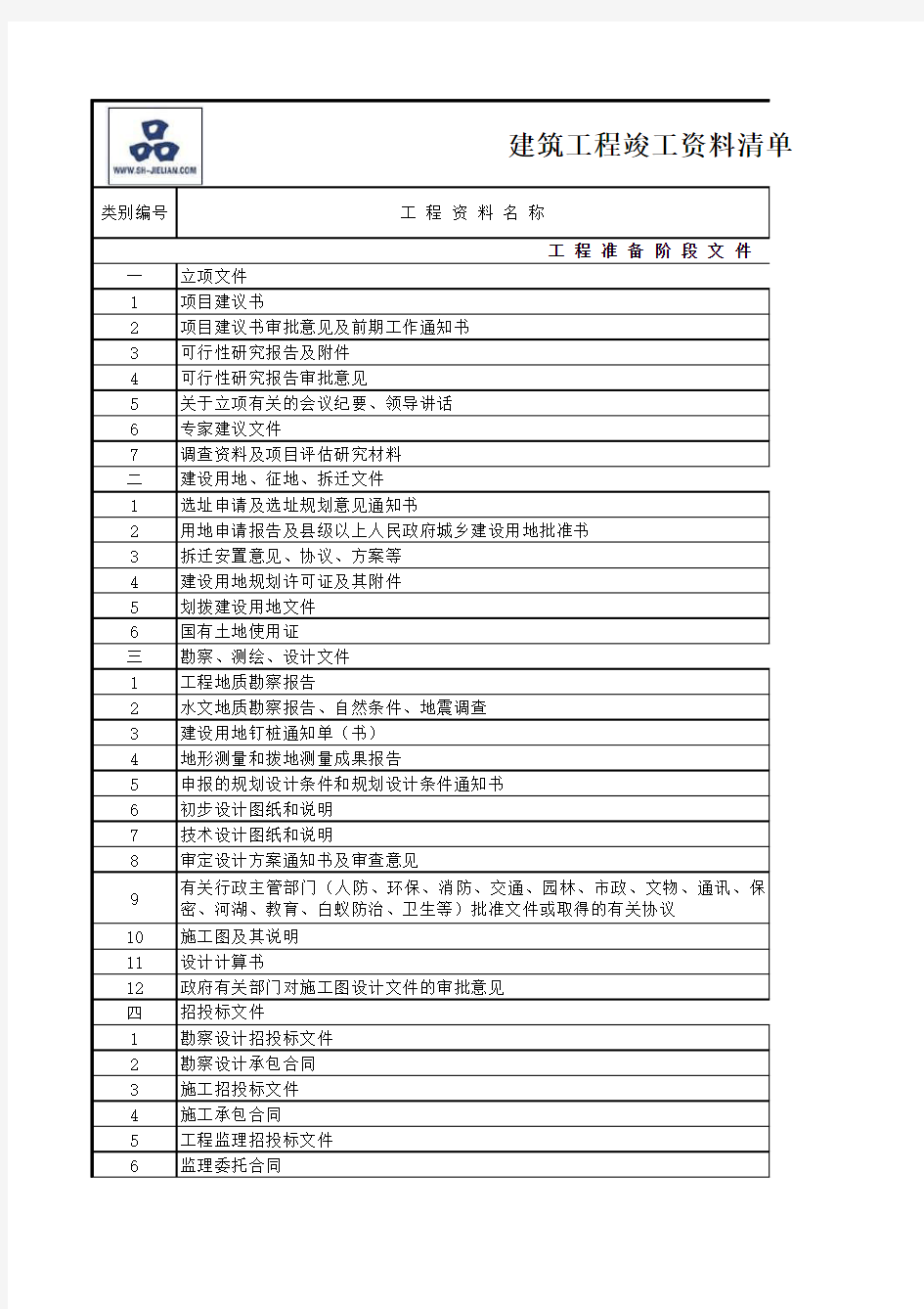 建筑工程竣工资料清单和归档文件清单