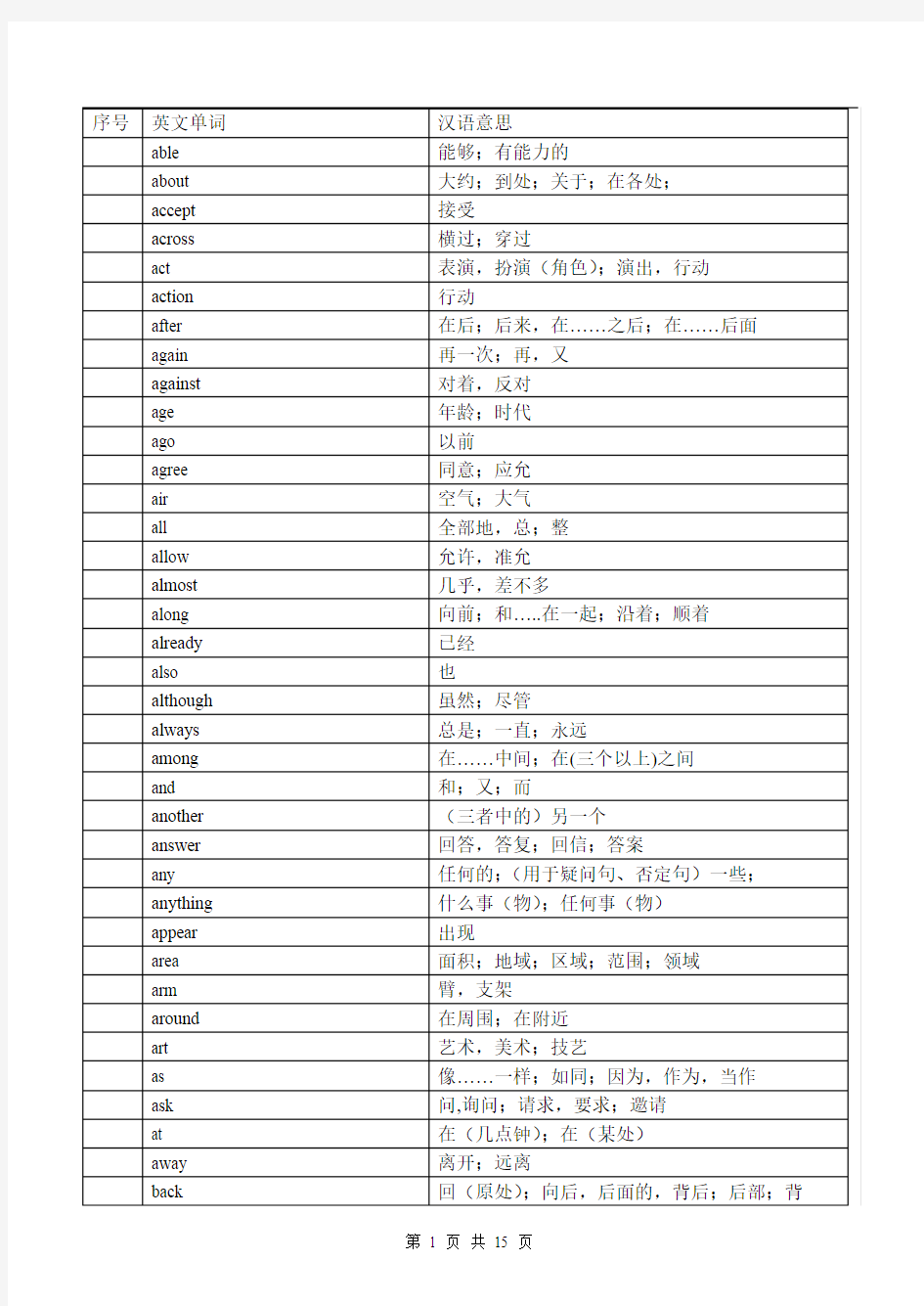 中考英语1600词汇中的530个必背高频词