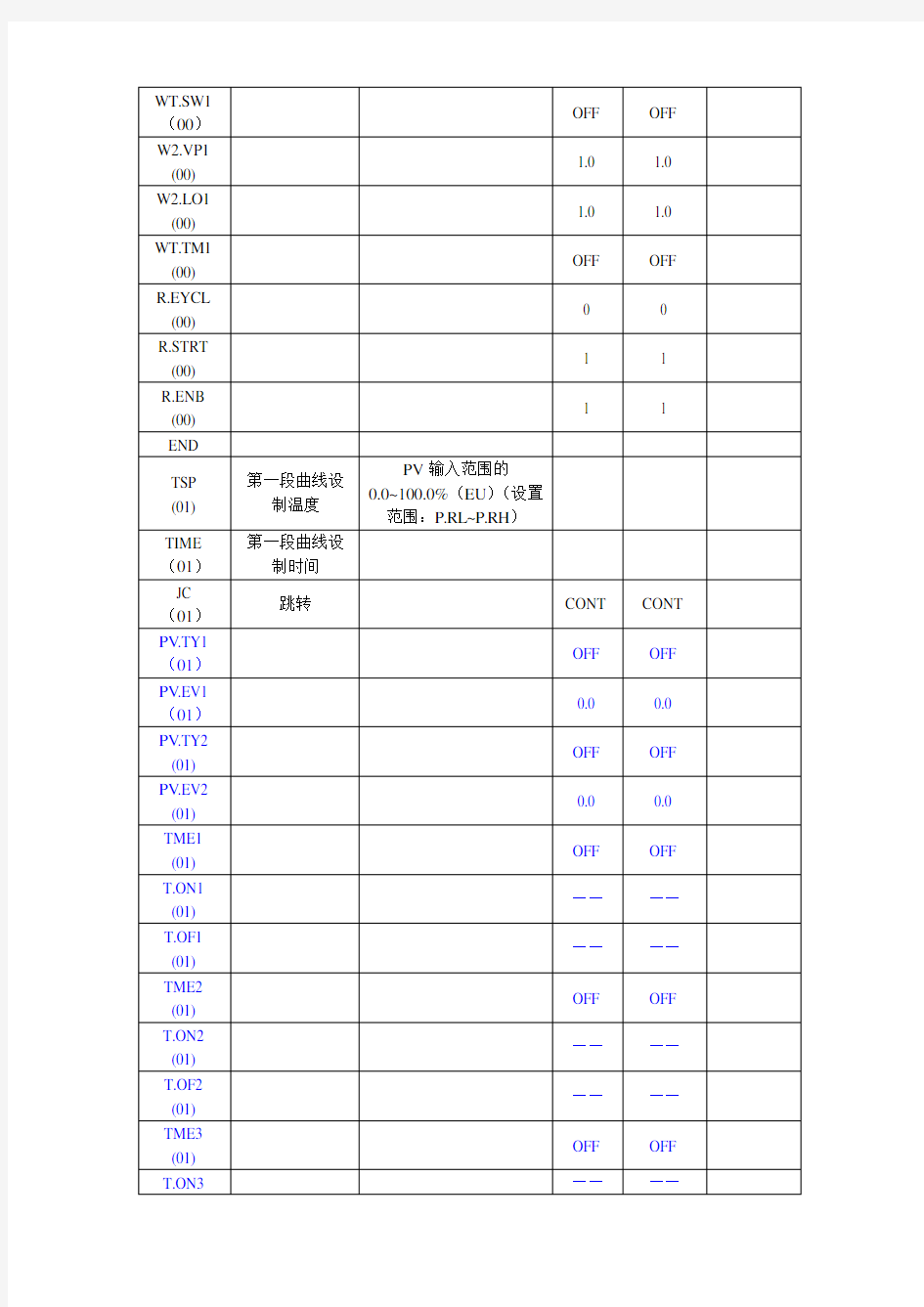 温控表设置参数表