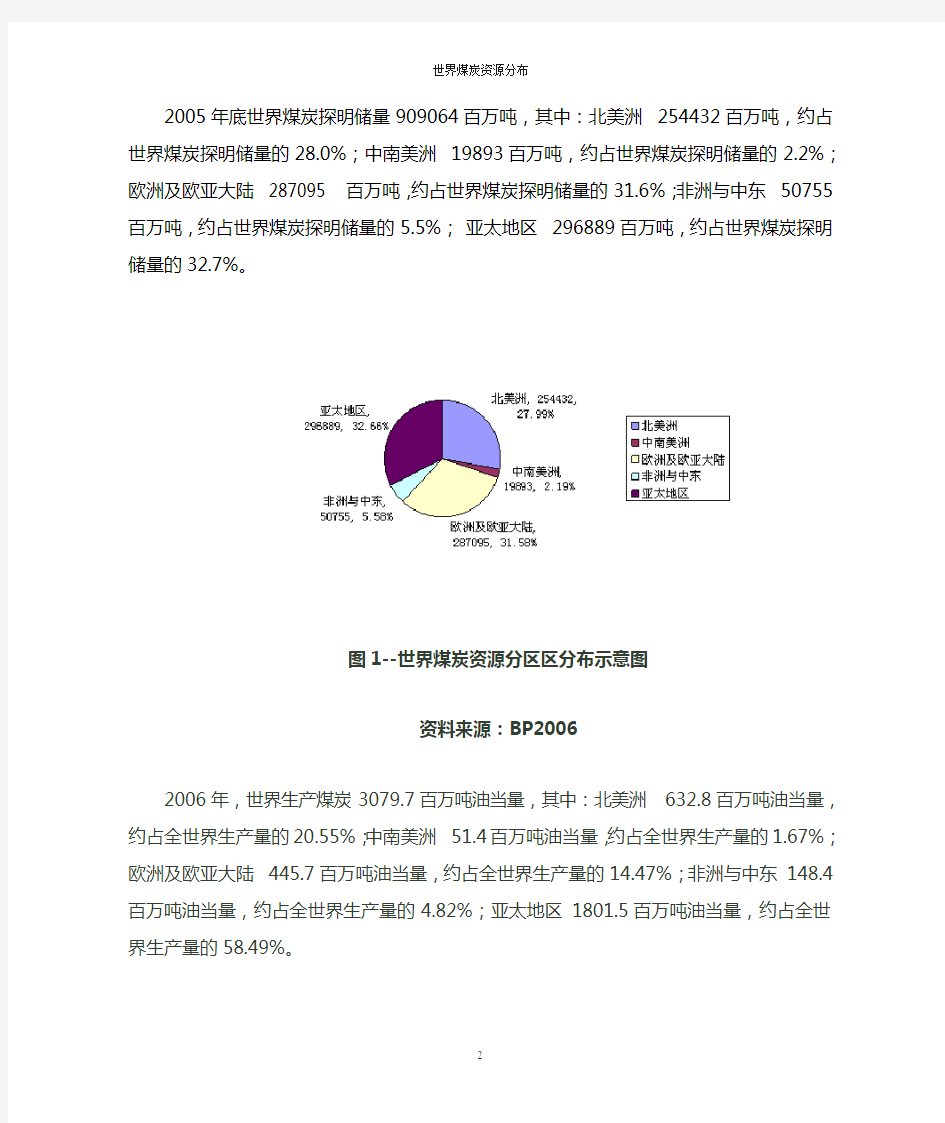 世界煤炭资源分布