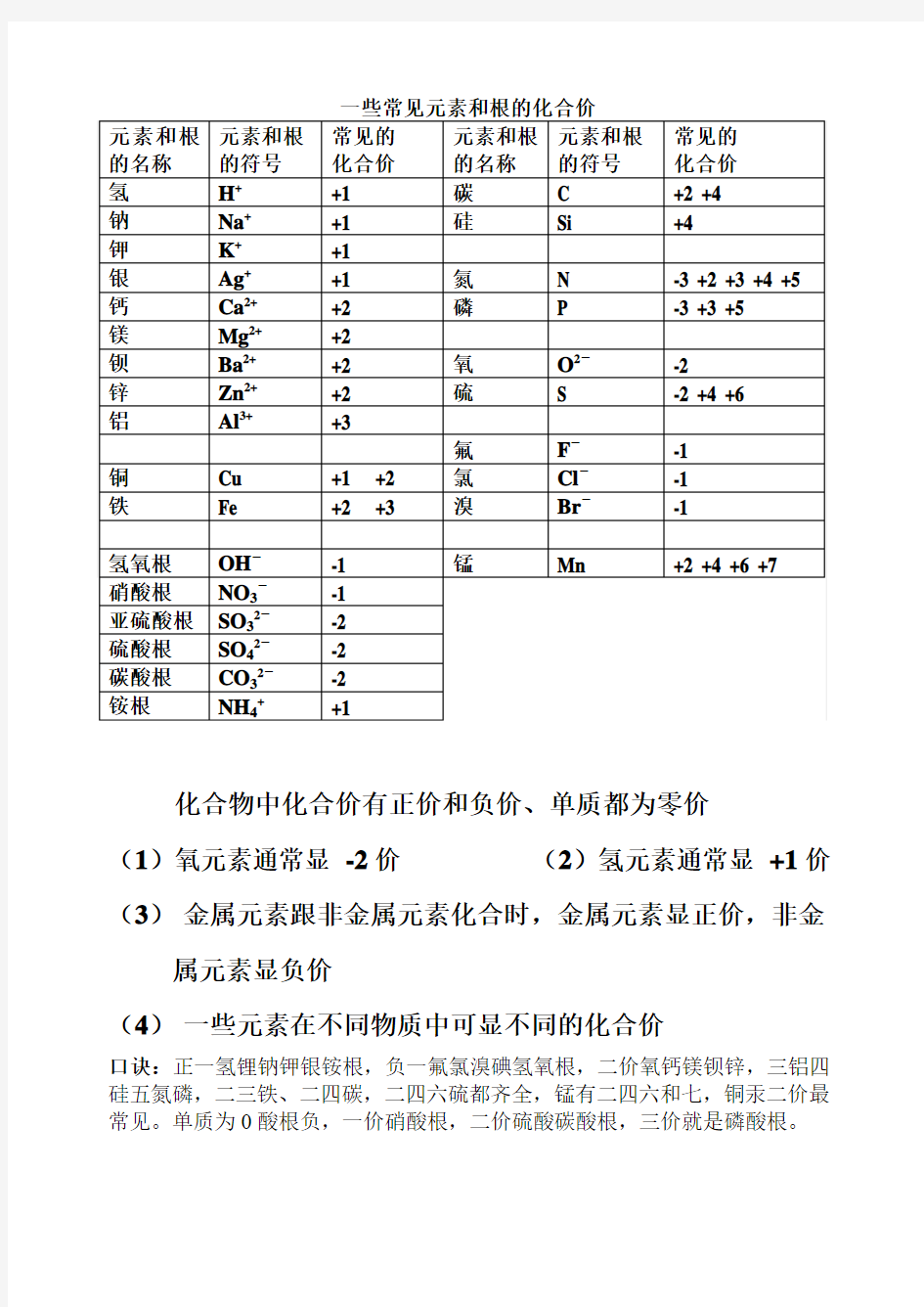 初三常见元素化合价记忆口诀(全新版)