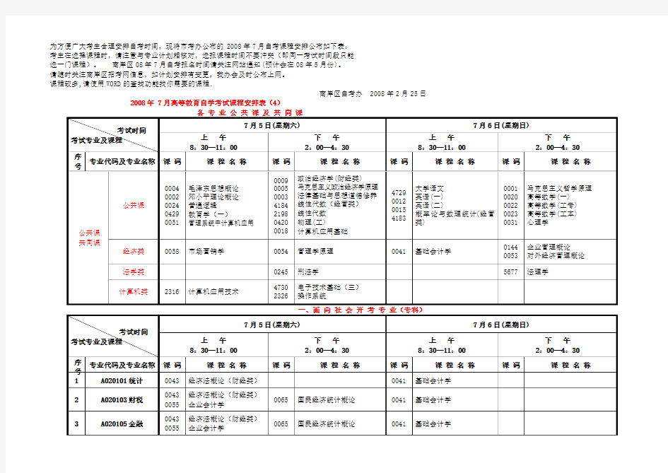 为方便广大考生合理安排自考时间现将市考办公布的月自考