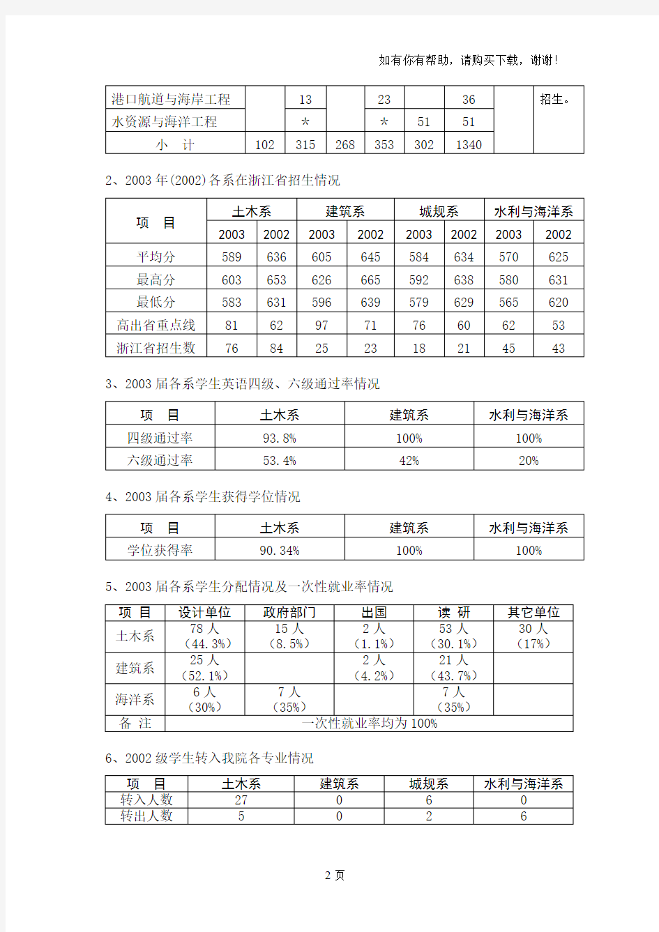 浙江大学建筑工程学院