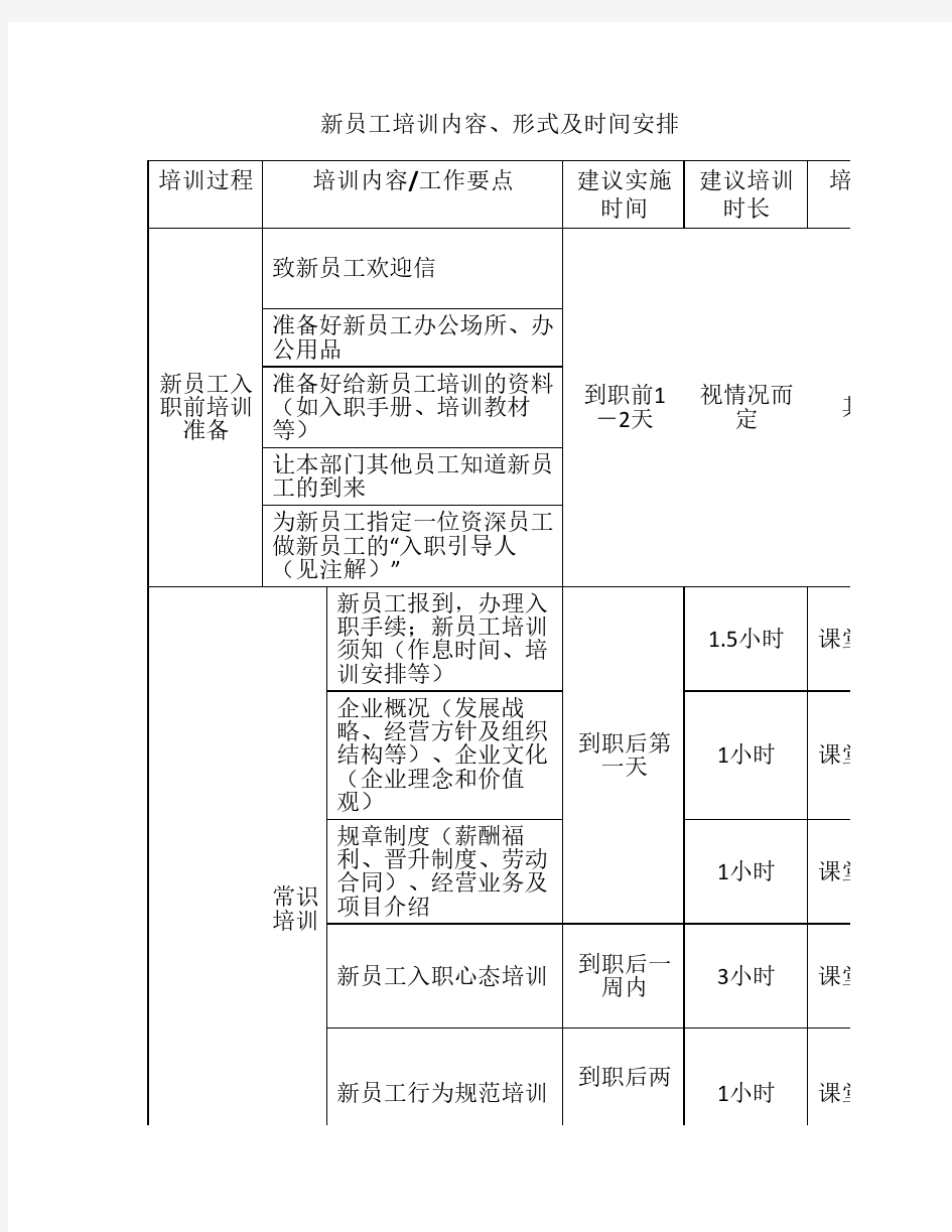 新员工培训计划及流程