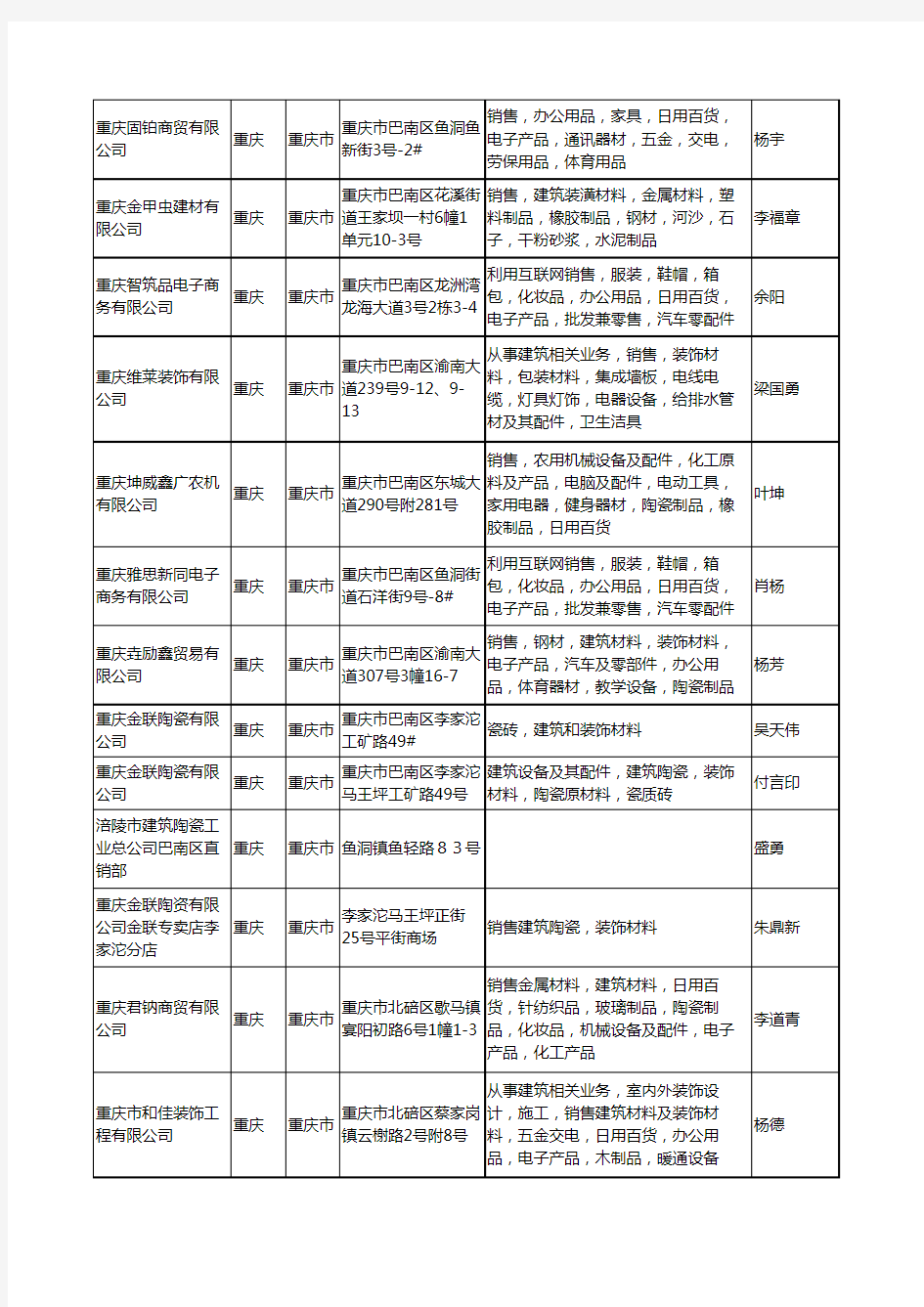 2020新版重庆市建筑陶瓷工商企业公司名录名单黄页大全352家