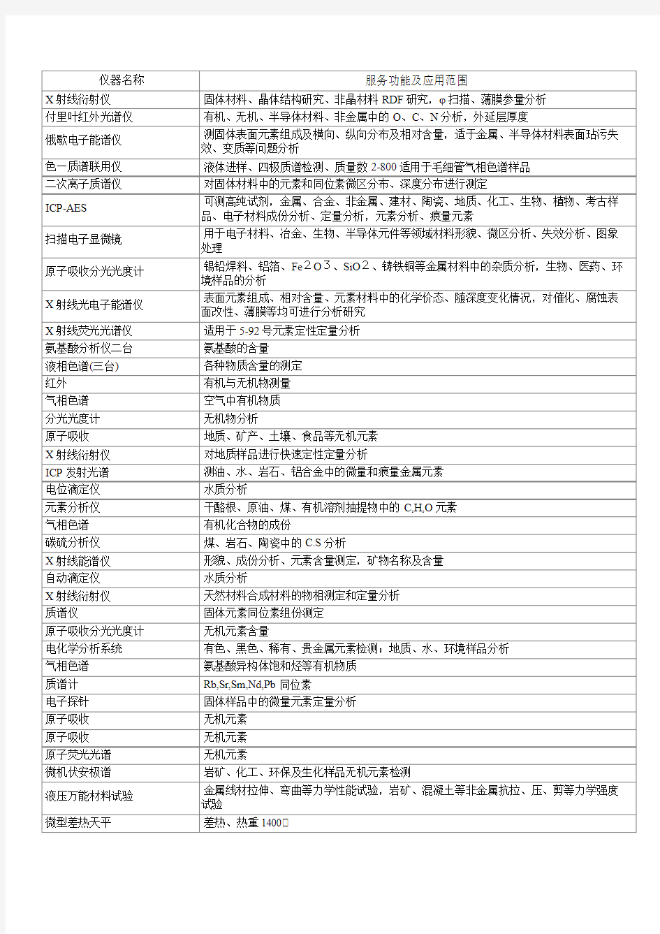 实验室常用分析仪器及检测内容