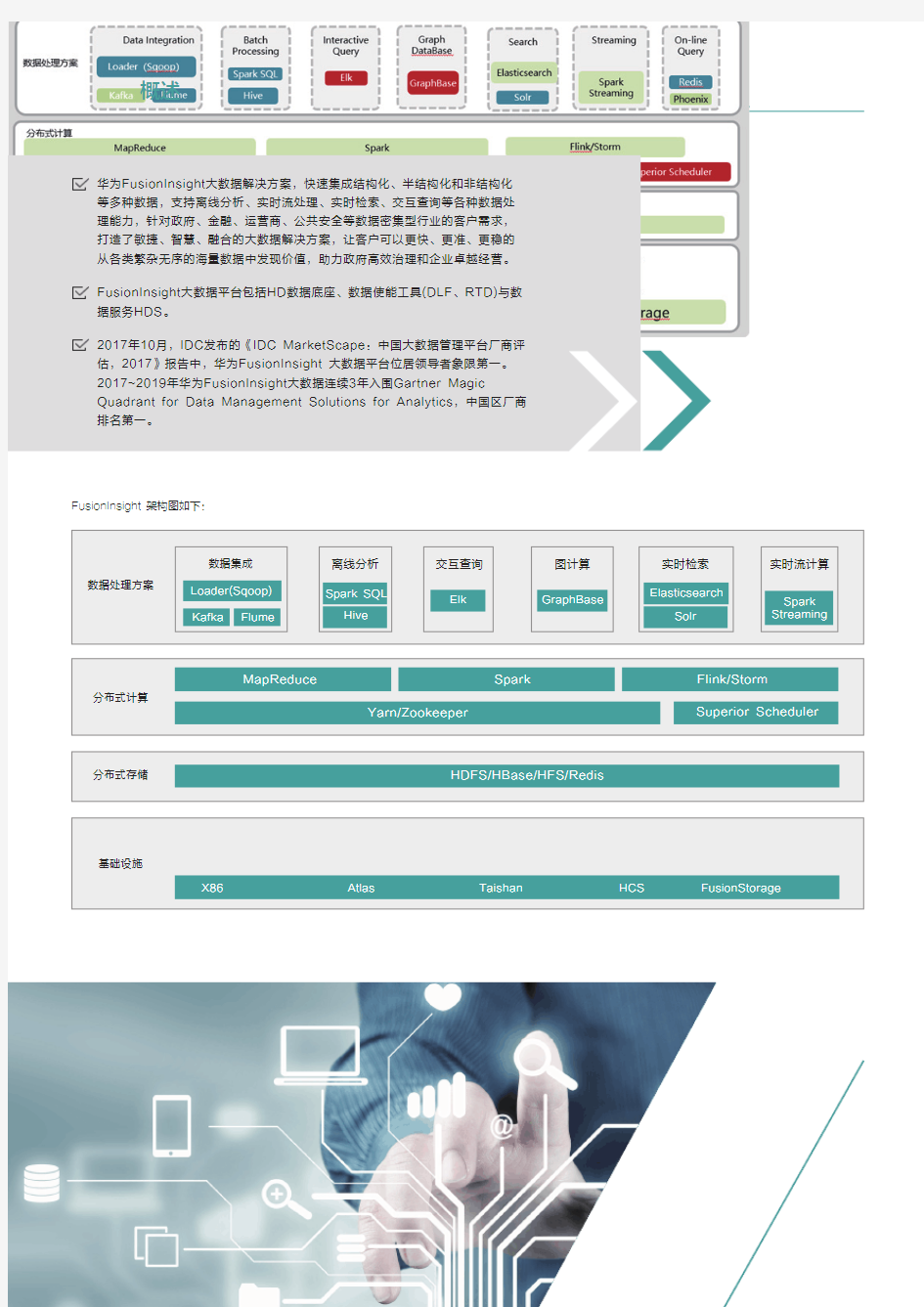 FusionInsight大数据解决方案白皮书