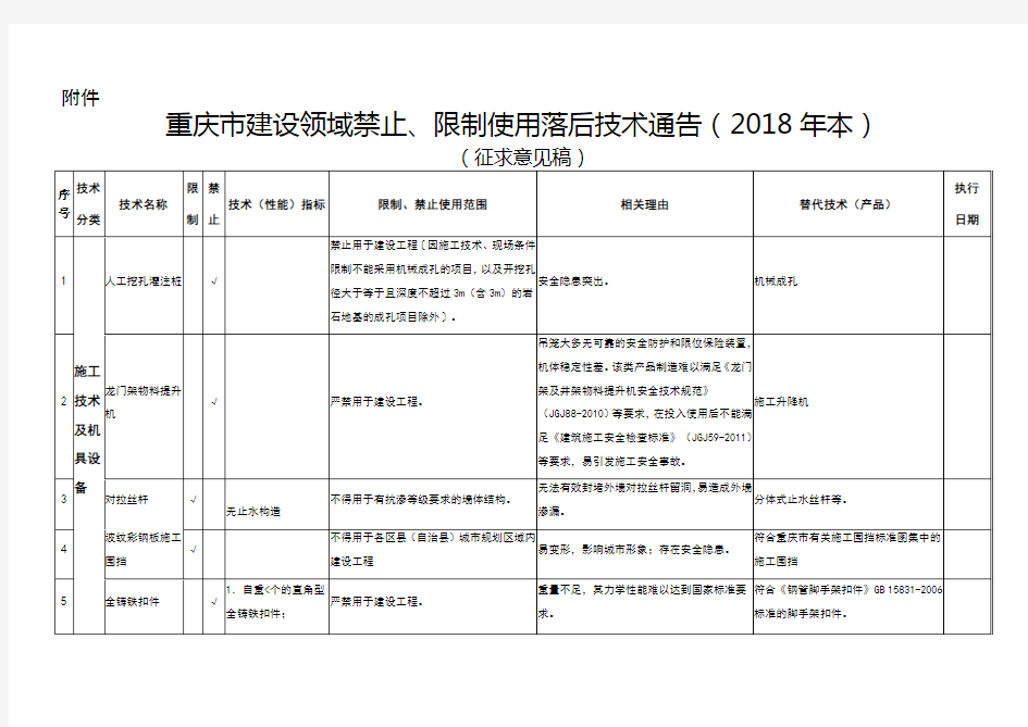 重庆市建筑领域禁止使用落后技术的通告2018
