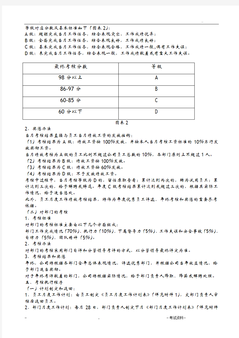 全套公司绩效考核管理办法附表格