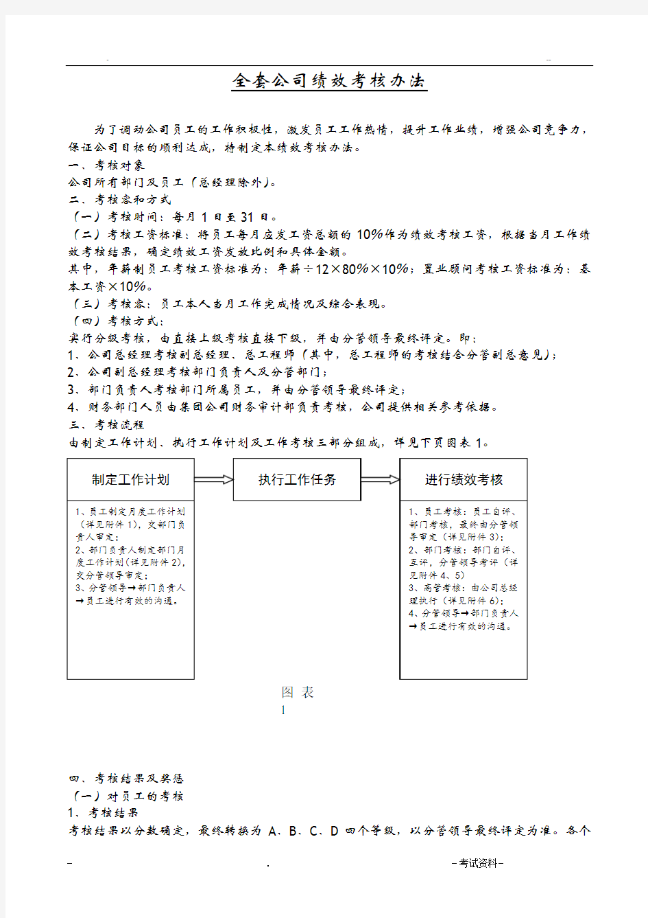 全套公司绩效考核管理办法附表格