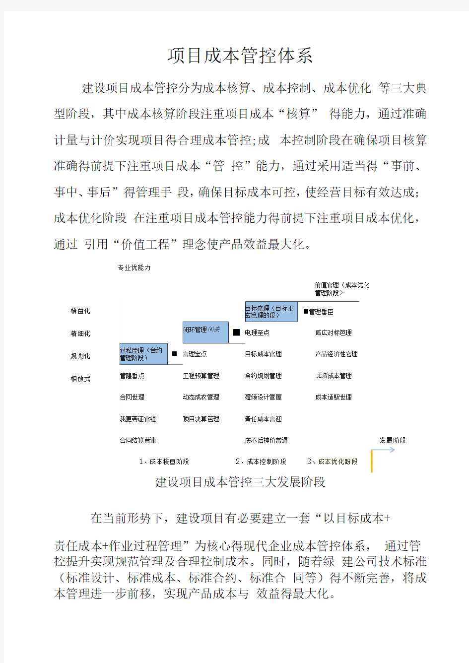 建设项目成本管控体系