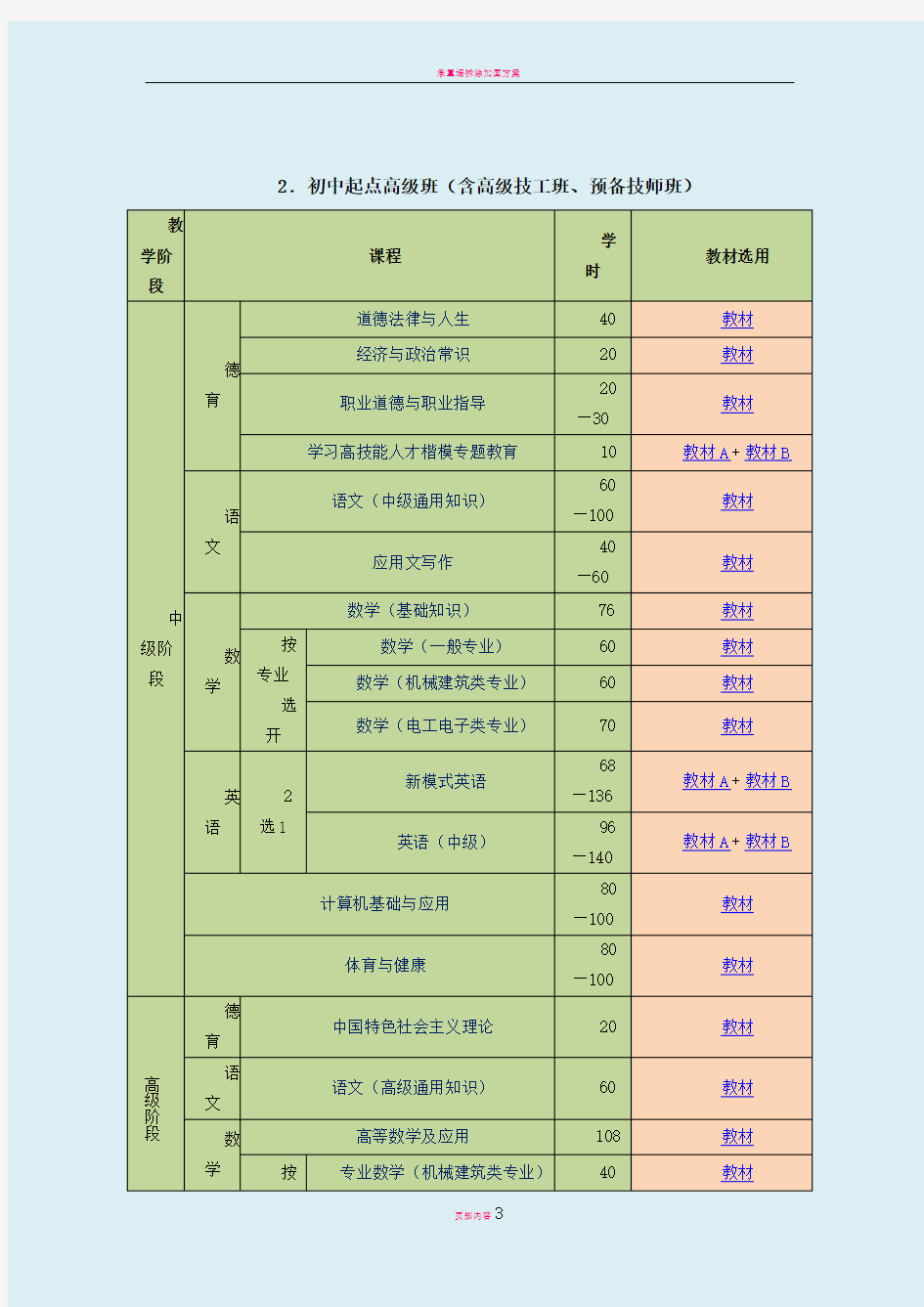 技工院校公共课设置方案