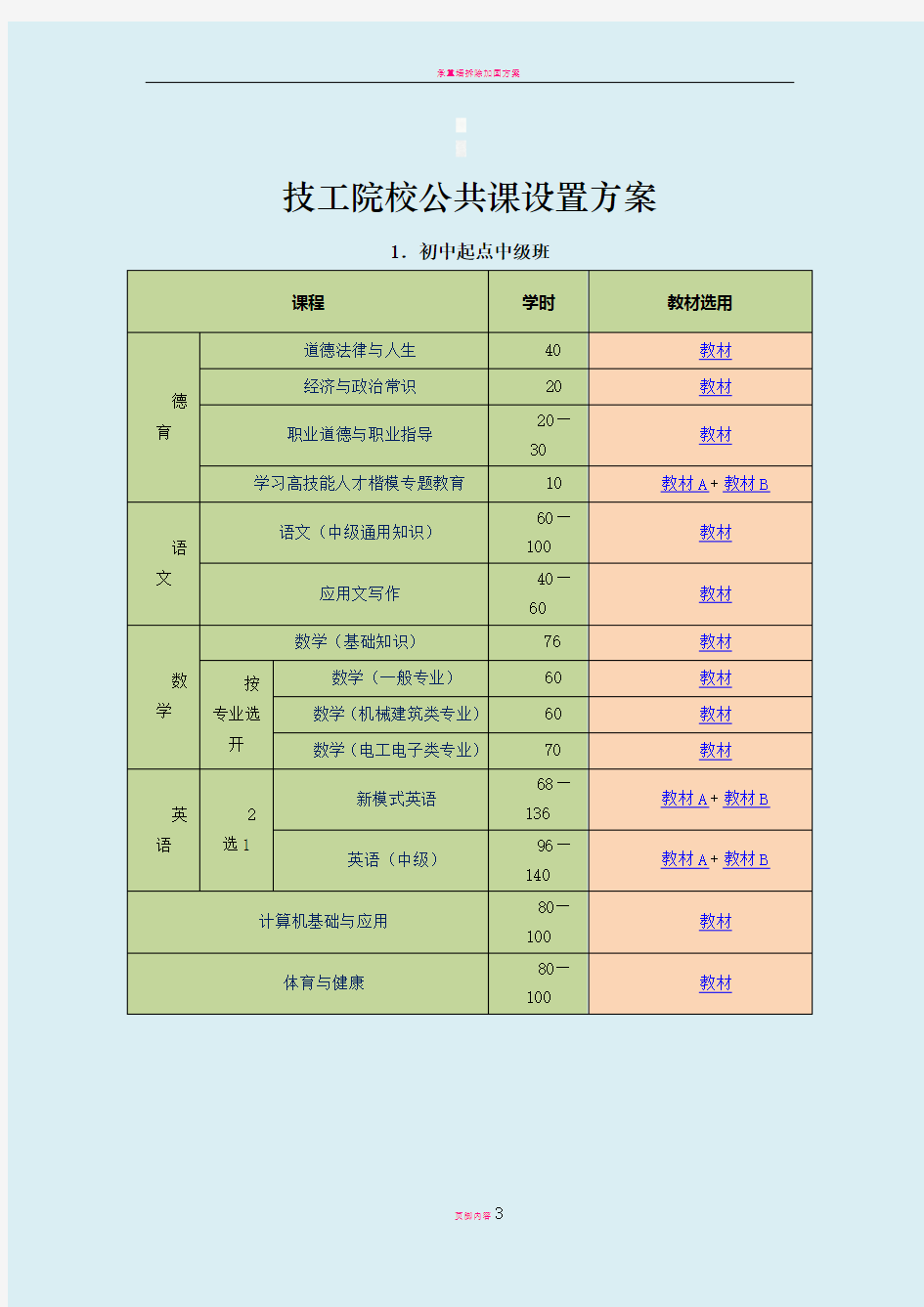 技工院校公共课设置方案