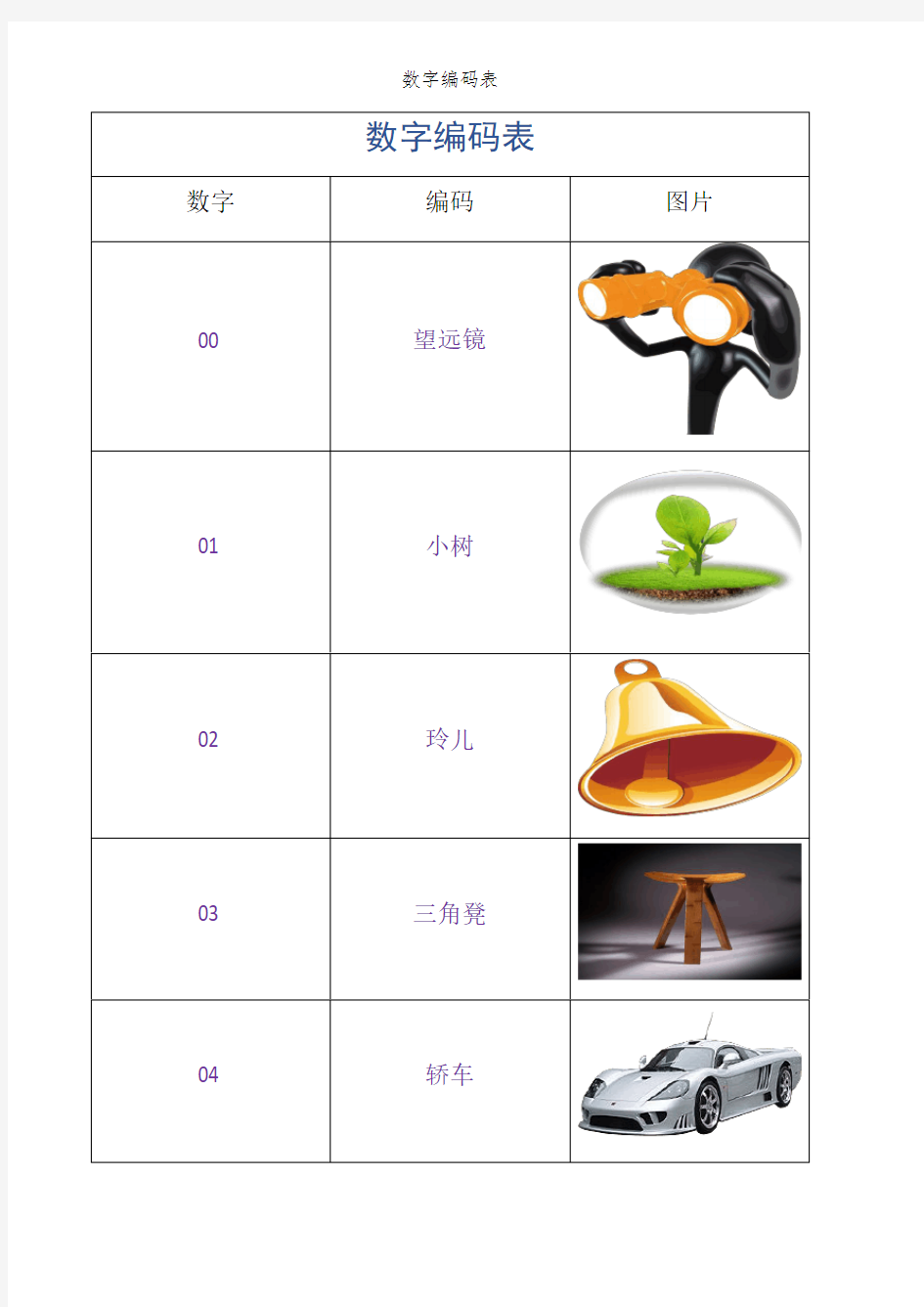 数字编码表