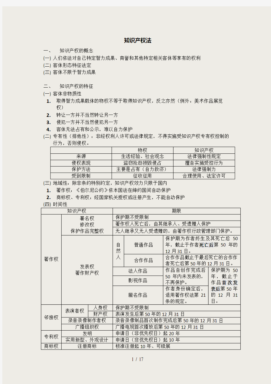 知识产权法复习知识点