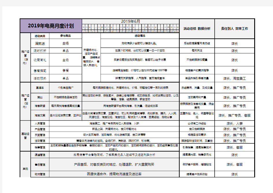 电商运营计划表格月计划年计划